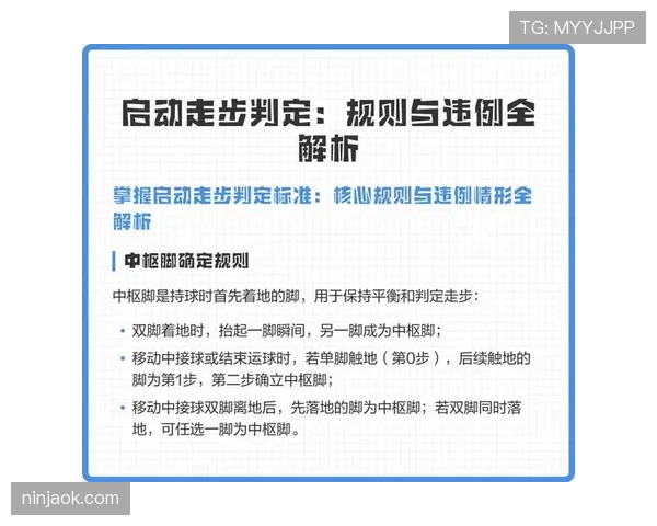 篮球走步违例规则深度解析中枢脚确立与步数判定标准