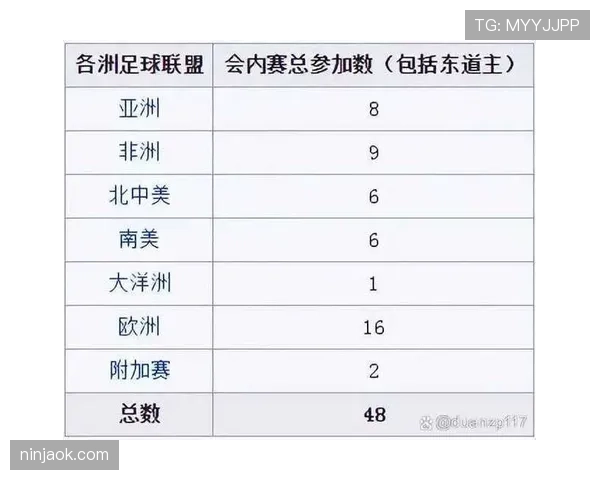 2026世界杯48队规则如何避免理解错误