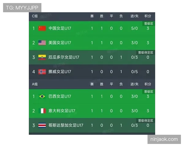 世界杯小组赛排名规则会影响晋级结果吗 世界杯小组赛排名规则会影响晋级结果吗