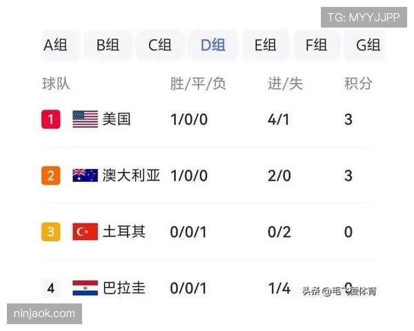 世界杯巴拉圭队D组战力指数分析